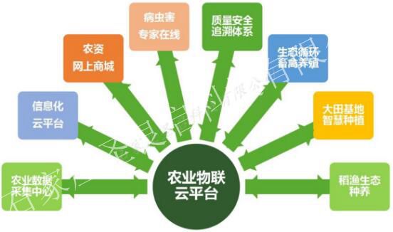 九游娱乐官网 (jiuyou)-包含“智慧场馆+绿色基础”行业新标准在全国落地不断推进的词条