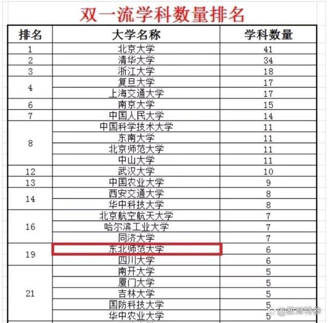 包含高校足球赛规模扩大,培养专业足球人才路线逐步明确的词条 包含高校足球赛规模扩大,培养专业足球人才路线逐步明确的词条