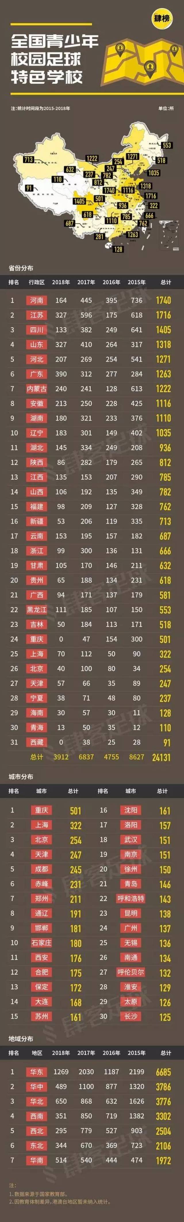 关于特色足球旅游线路入驻全国十余个城市的信息 关于特色足球旅游线路入驻全国十余个城市的信息