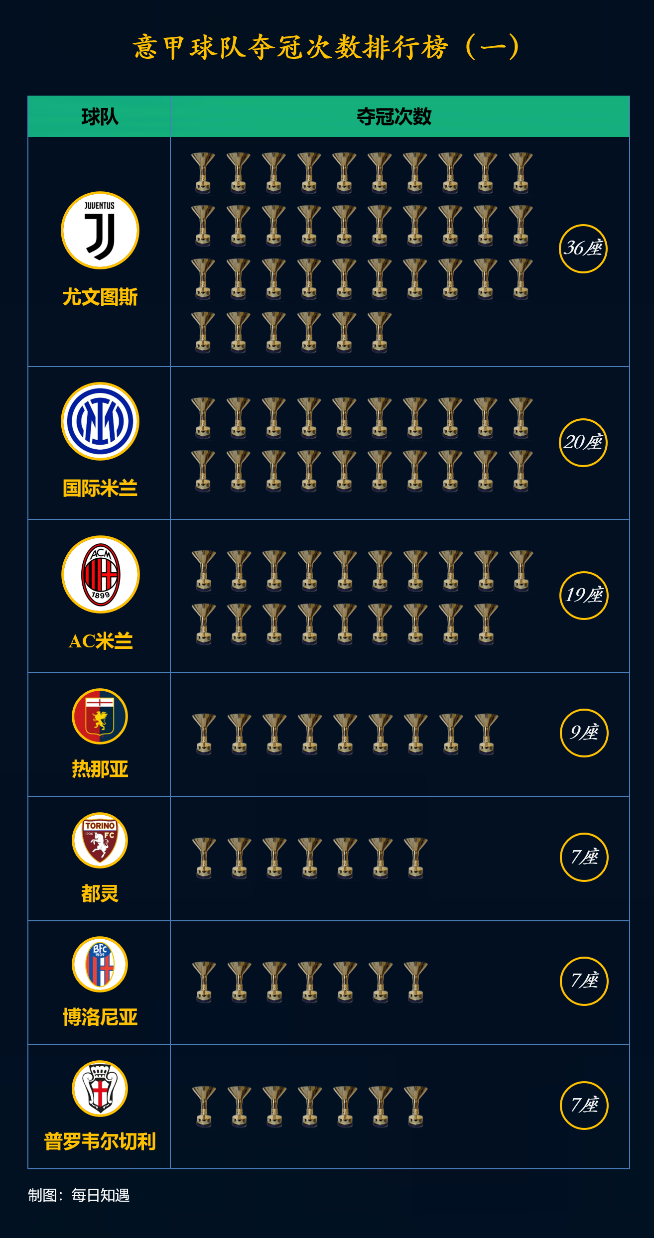 JiuyouAPP下载-关于意甲激烈竞争，比分2-2，比赛亮点：多个关键断球和抢断，传球成功率高达89%的信息