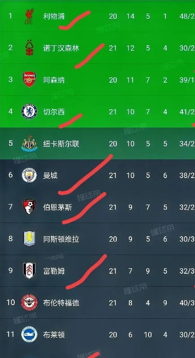 英超逆转奇迹，比分4-3，梅开二度，关键数据：传球成功率88%的简单介绍